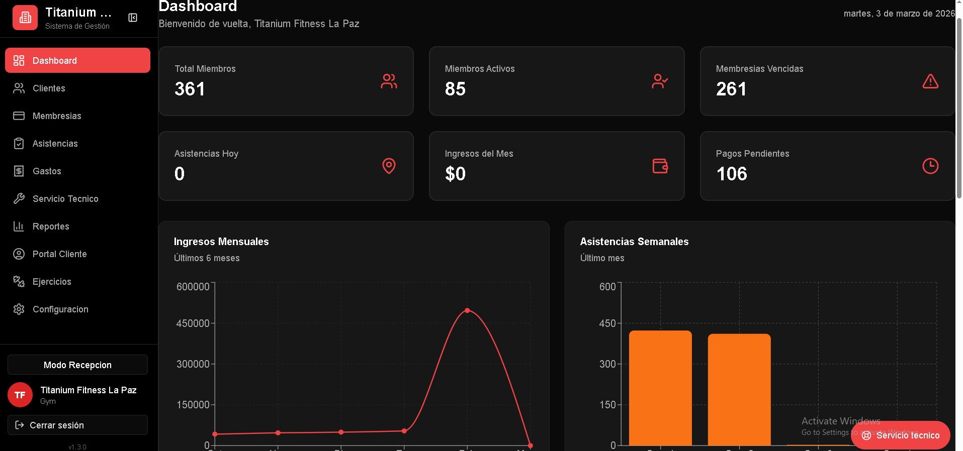 Panel de clientes del gimnasio